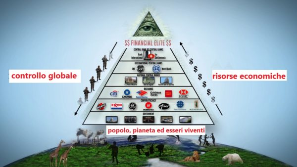 Segui il denaro - Piramide del Potere Globale